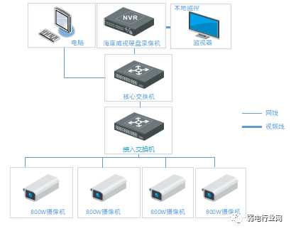 小區高(gāo)空抛物解決方案